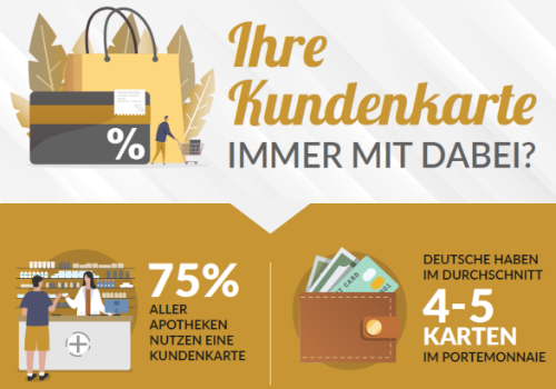 Haben Sie die Kundenkarte dabei?